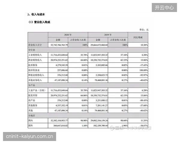先租后买”条款的滥用正掩盖俱乐部真实的财务状况，球员估值沦为短期财报优化的工具